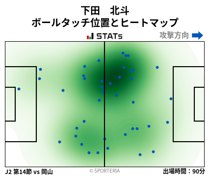 ヒートマップ - 下田　北斗