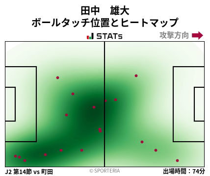 ヒートマップ - 田中　雄大