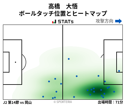 ヒートマップ - 高橋　大悟