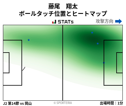 ヒートマップ - 藤尾　翔太