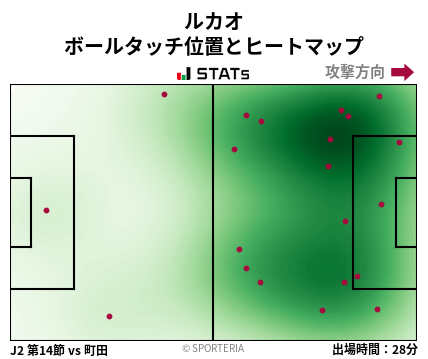 ヒートマップ - ルカオ