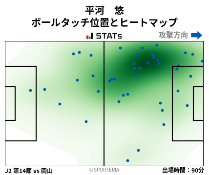 ヒートマップ - 平河　悠