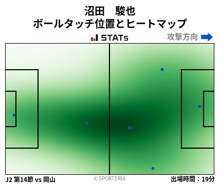 ヒートマップ - 沼田　駿也