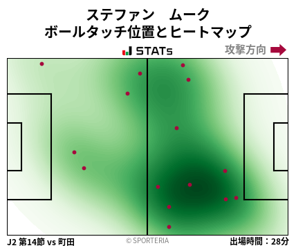 ヒートマップ - ステファン　ムーク