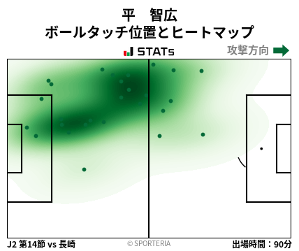ヒートマップ - 平　智広