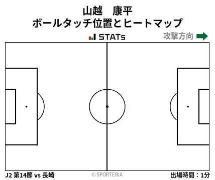 ヒートマップ - 山越　康平