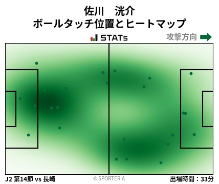 ヒートマップ - 佐川　洸介