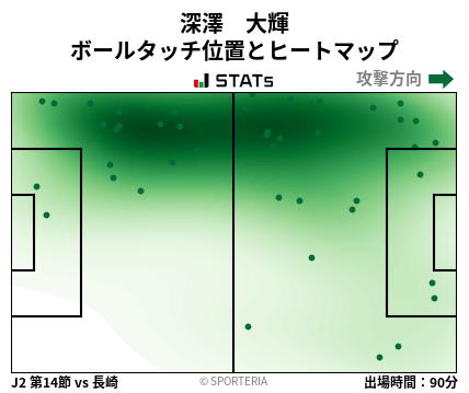 ヒートマップ - 深澤　大輝