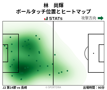 ヒートマップ - 林　尚輝