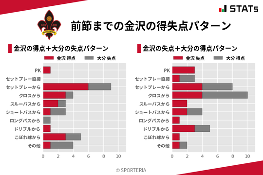 得失点パターン