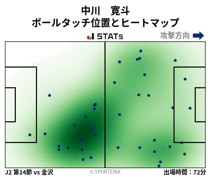 ヒートマップ - 中川　寛斗