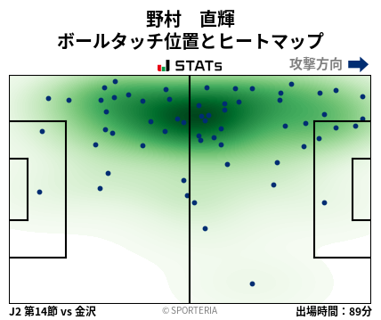 ヒートマップ - 野村　直輝