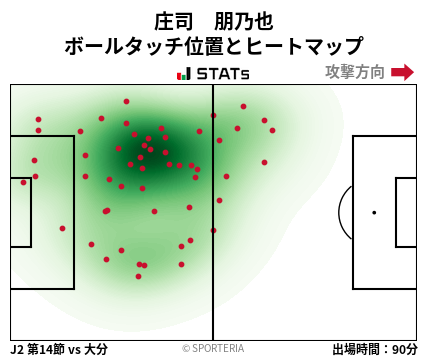 ヒートマップ - 庄司　朋乃也