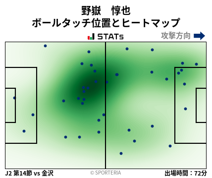 ヒートマップ - 野嶽　惇也