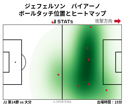 ヒートマップ - ジェフェルソン　バイアーノ