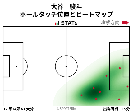 ヒートマップ - 大谷　駿斗