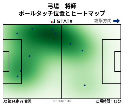 ヒートマップ - 弓場　将輝