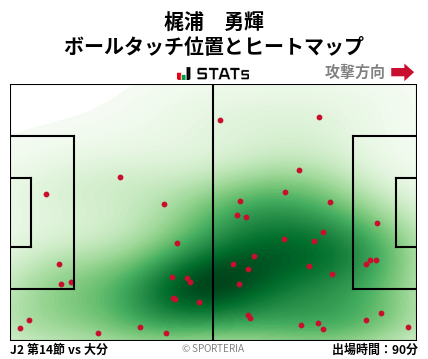 ヒートマップ - 梶浦　勇輝