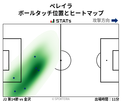 ヒートマップ - ペレイラ