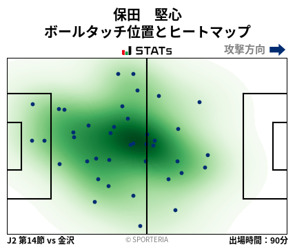 ヒートマップ - 保田　堅心