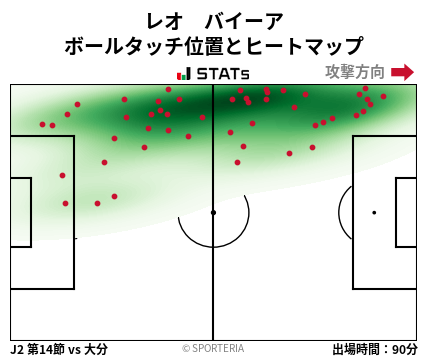 ヒートマップ - レオ　バイーア