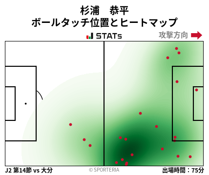 ヒートマップ - 杉浦　恭平