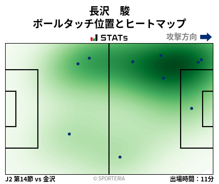 ヒートマップ - 長沢　駿