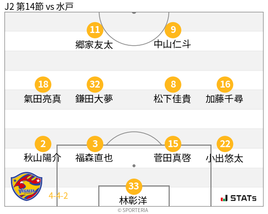 フォーメーション図