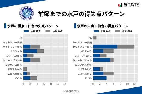 得失点パターン