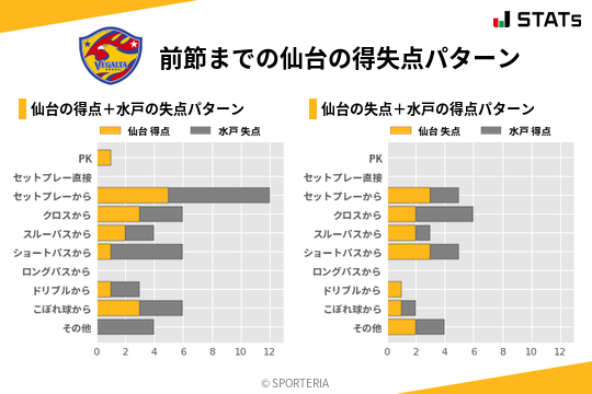 得失点パターン