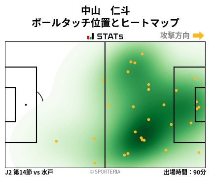 ヒートマップ - 中山　仁斗