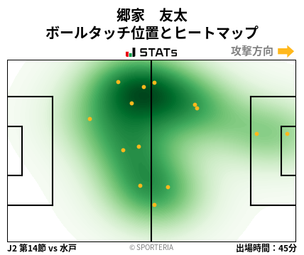 ヒートマップ - 郷家　友太