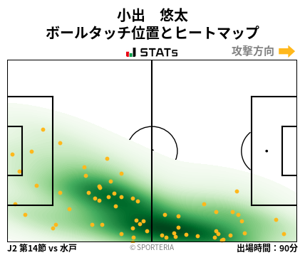 ヒートマップ - 小出　悠太