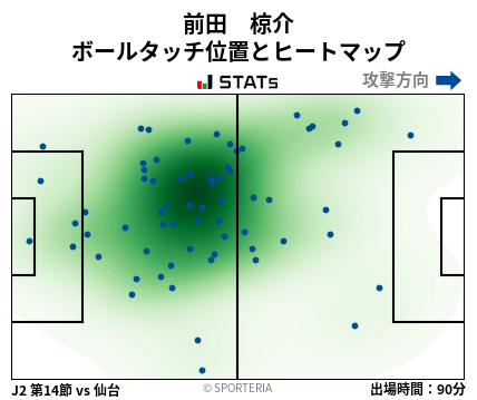 ヒートマップ - 前田　椋介