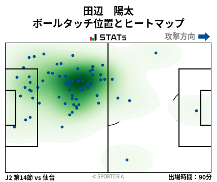 ヒートマップ - 田辺　陽太
