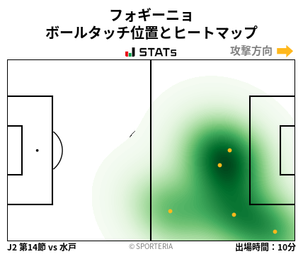 ヒートマップ - フォギーニョ