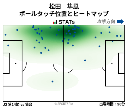 ヒートマップ - 松田　隼風