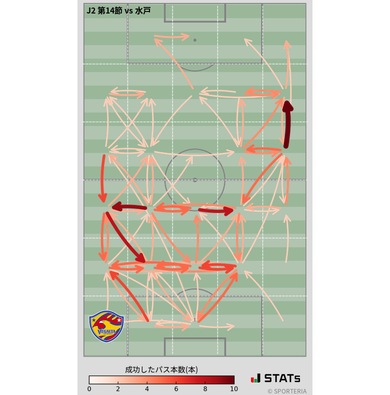 エリア間パス図