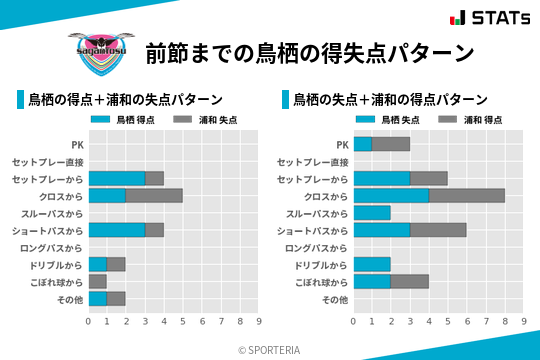 得失点パターン