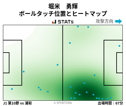 ヒートマップ - 堀米　勇輝