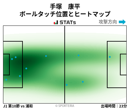 ヒートマップ - 手塚　康平