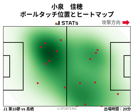 ヒートマップ - 小泉　佳穂