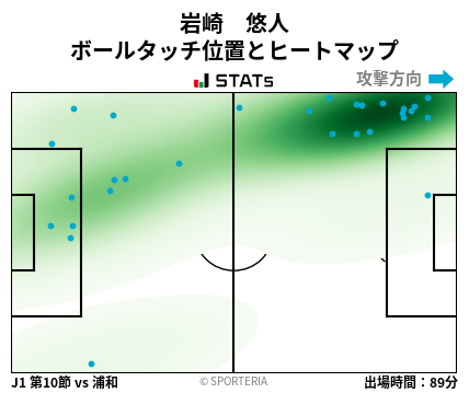 ヒートマップ - 岩崎　悠人