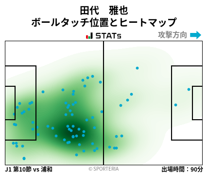 ヒートマップ - 田代　雅也