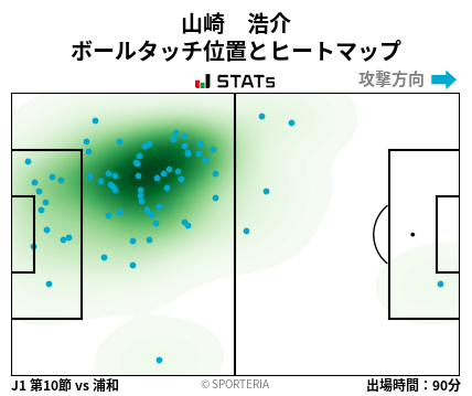 ヒートマップ - 山崎　浩介