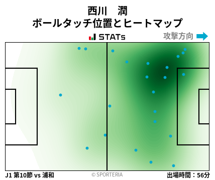 ヒートマップ - 西川　潤