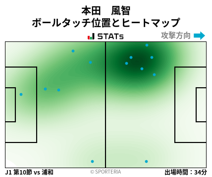 ヒートマップ - 本田　風智