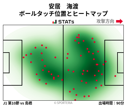 ヒートマップ - 安居　海渡