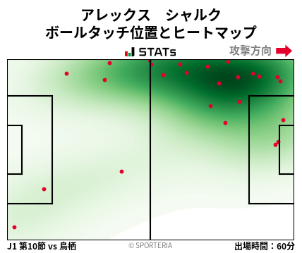 ヒートマップ - アレックス　シャルク