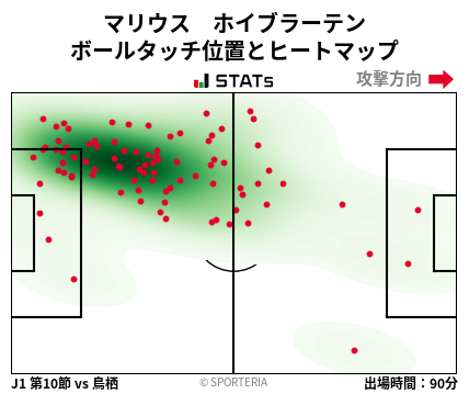 ヒートマップ - マリウス　ホイブラーテン